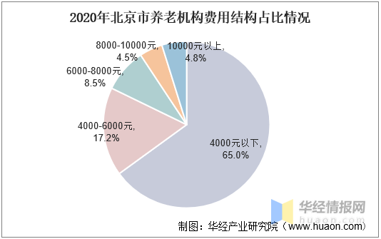 中国养老机构行业市场深度分析及投资战略规划报告LD乐动体育(图1)