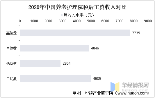 中国养老机构行业市场深度分析及投资战略规划报告LD乐动体育(图2)