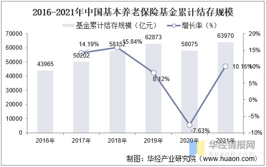 中国养老机构行业市场调研及未来发展趋势预测LD乐动体育报告(图3)